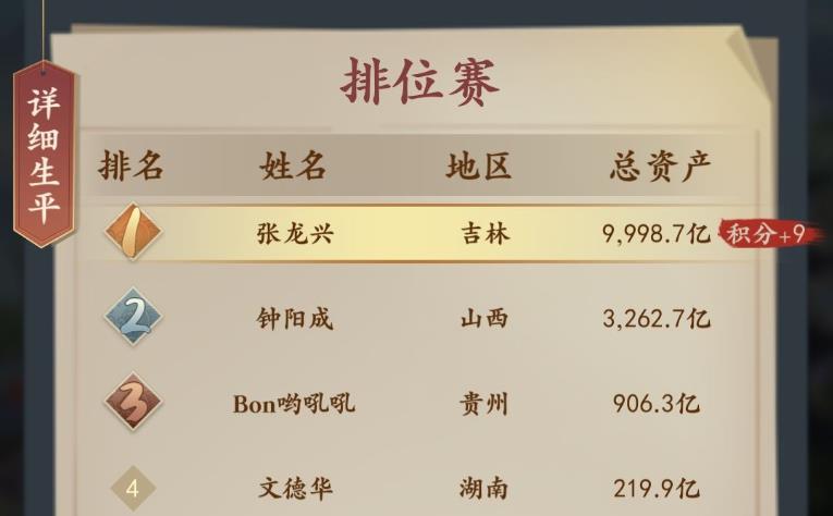 一亿小目标2郡主技能效果介绍