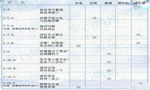 掌门太忙第二章好感度选项攻略
