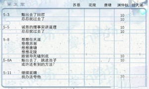 掌门太忙第五章好感度选项攻略
