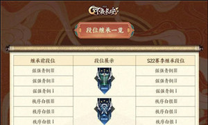 2021最新王者荣耀段位继承表图片