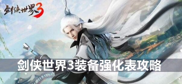 剑侠世界3装备强化表攻略