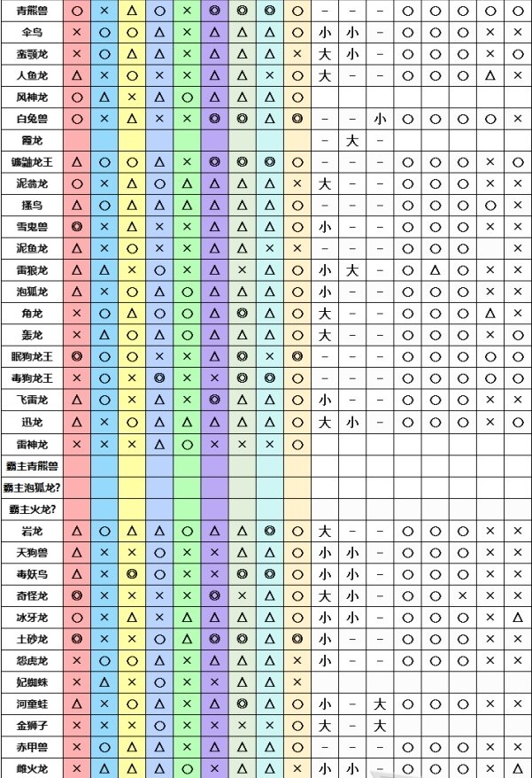 怪猎崛起怪物图鉴图片